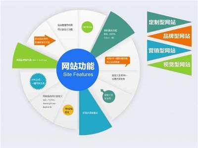 企業建站新風向 從“展示窗口”到“智能商站”的演進