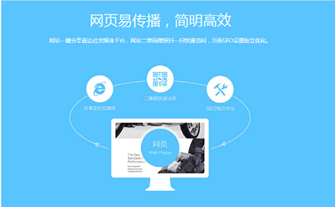 H5建站熱潮下的商業(yè)機遇與挑戰(zhàn)