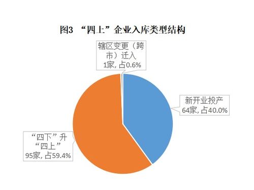 汕尾市房地產(chǎn)開發(fā)經(jīng)營(yíng)統(tǒng)計(jì)分析