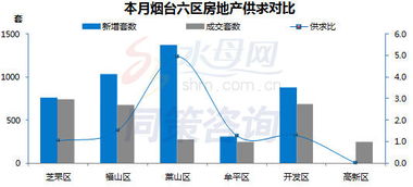 煙臺(tái)房地產(chǎn)開發(fā)與經(jīng)營(yíng)數(shù)據(jù)分析