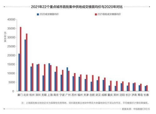 2021房地產(chǎn)開發(fā)投資吸引力城市Top100榜單重磅發(fā)布，精準(zhǔn)指引市場(chǎng)風(fēng)向