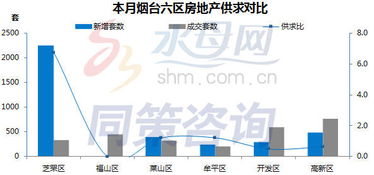 煙臺(tái)房地產(chǎn)開發(fā)與經(jīng)營(yíng)運(yùn)營(yíng)數(shù)據(jù)分析